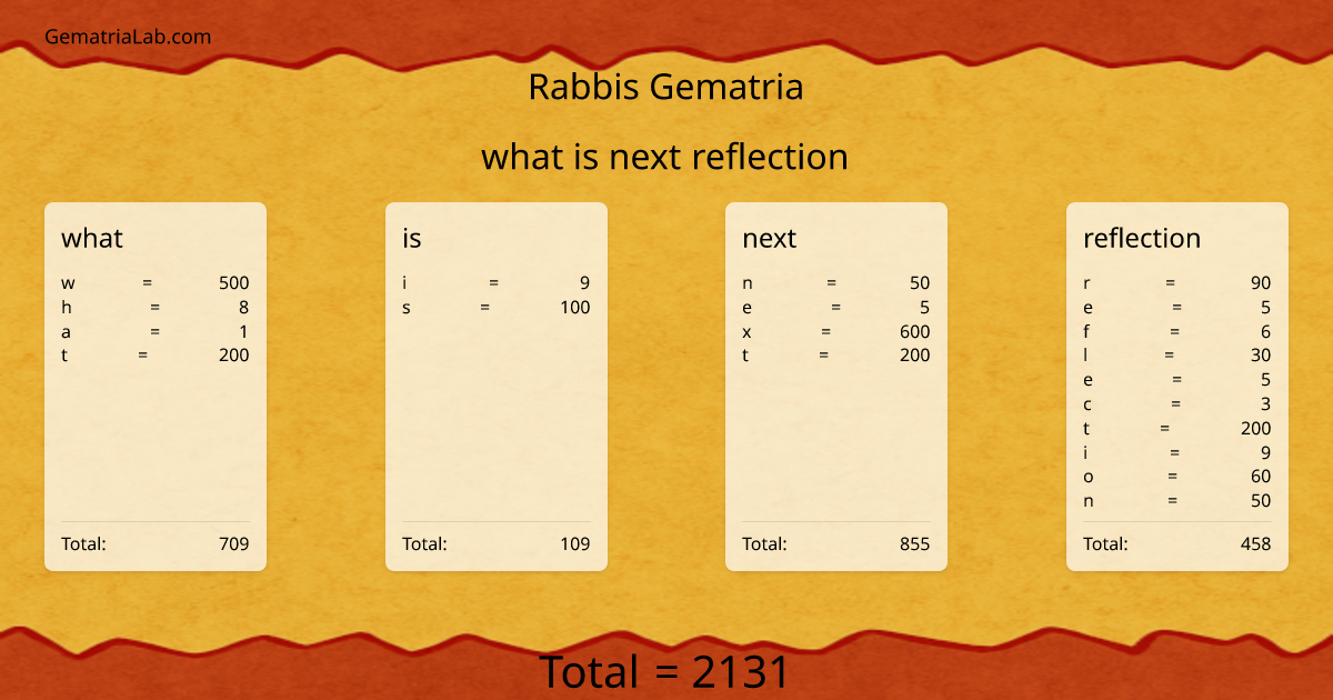 what is next reflection in rabbis Gematria